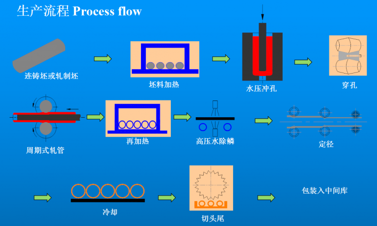 生产流程图-768x461.png